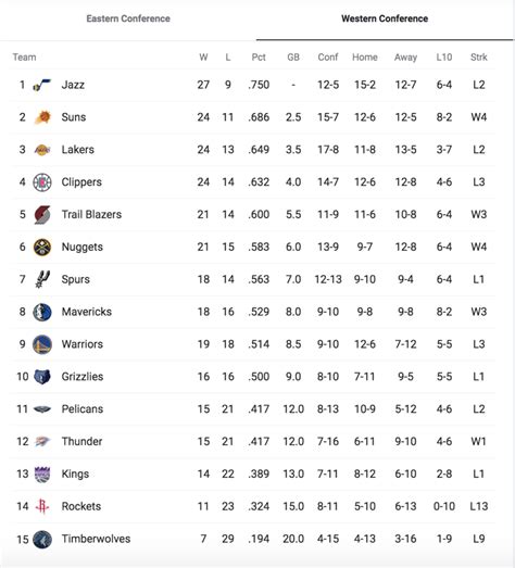 2021 nba standings|2020.